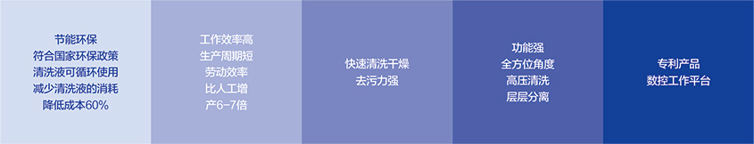 零部件智能清洗機5大優勢