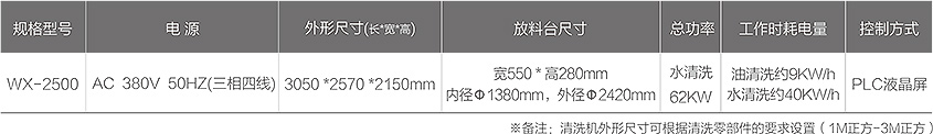 WX2500零部件（jiàn）智能清洗機技術參數